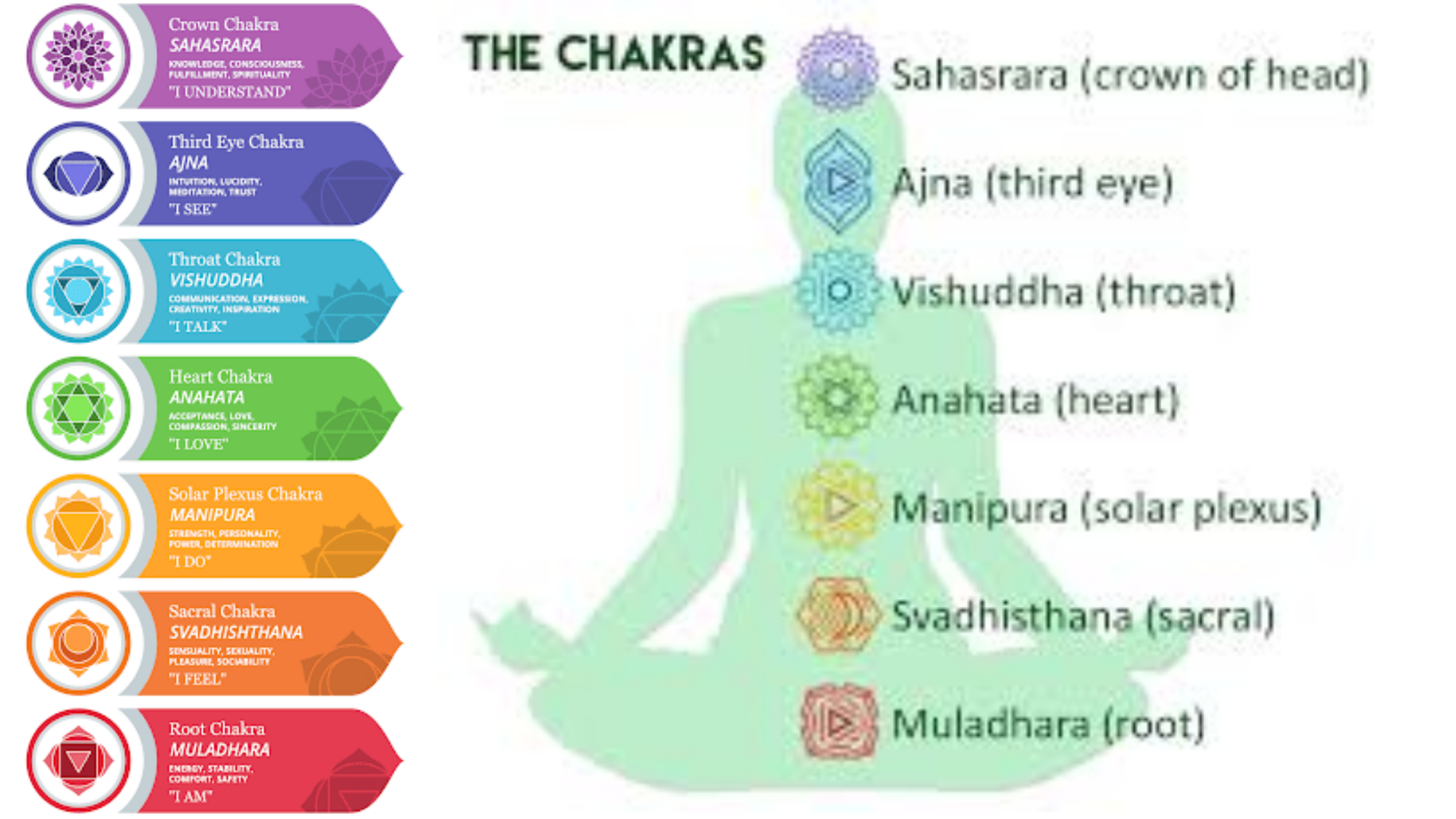 Seven Chakra In The Body And Their Characteristics The Post City