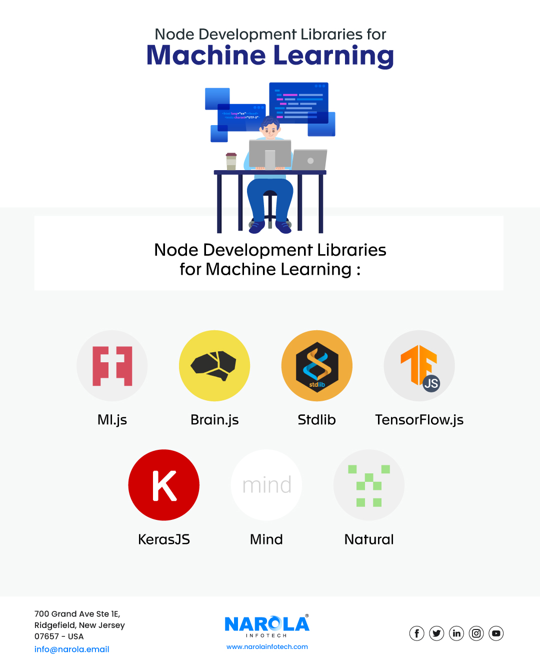 Node Development Libraries for Machine Learning